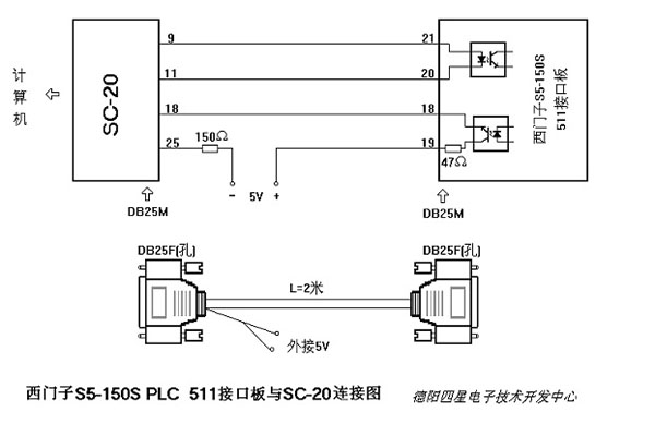 西門(mén)子S5系列PLC的511接口板（電流環(huán)接口）與電腦的連接